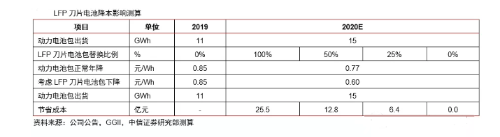 比亚迪刀片电芯浅析-5.png